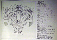 Composizione del motore